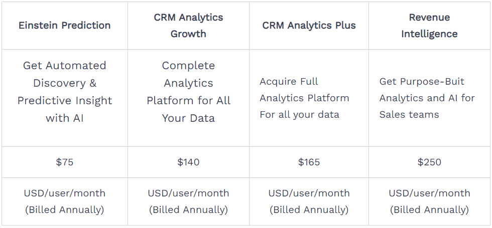 salesforce CRM Analytics Pricing