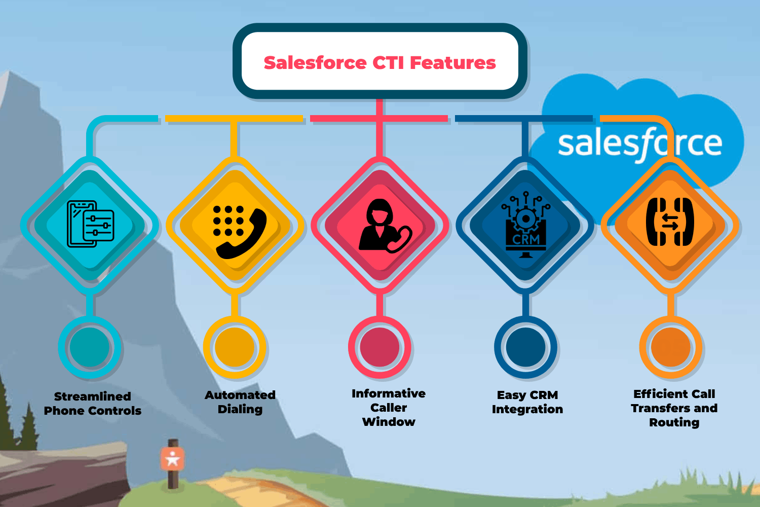 salesforce CTI integration features